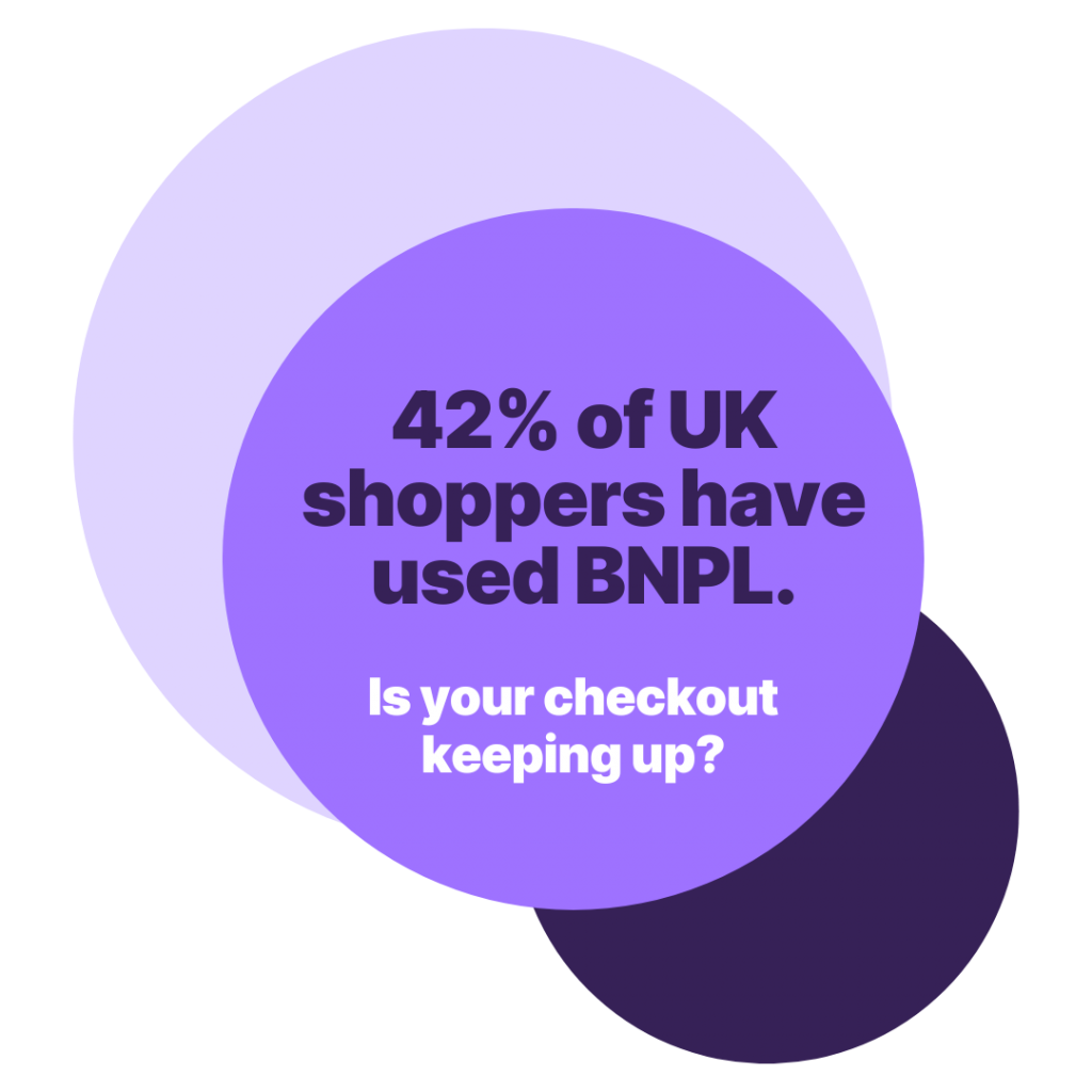 42% of UK shoppers have used Buy Now Pay Later - is your checkout keeping up? Add Payl8r checkout finance